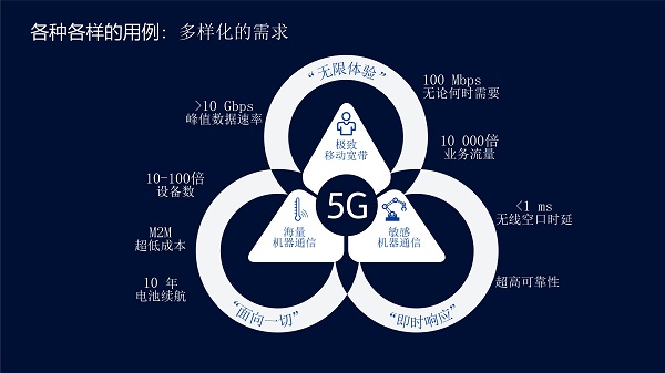 5G第一阶段测试优势明显,诺基亚和上海贝尔已