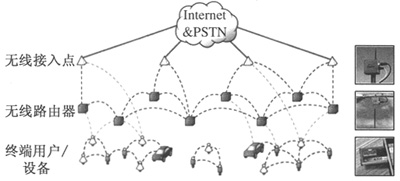 无线Mesh网络的概念及关键技术(1)