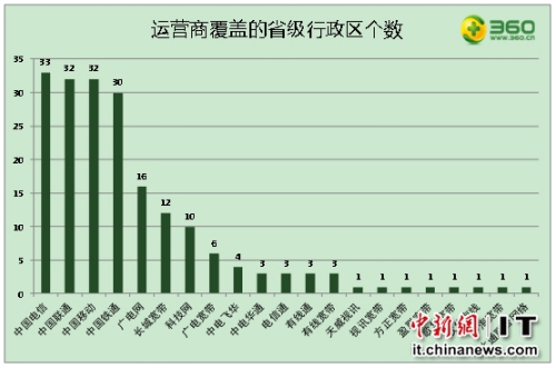 中国网速报告显示:广电网成长迅速