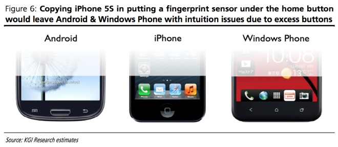 传iPhone 5S将采用蓝宝石触控Home键，支持指纹识别