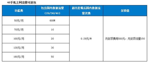 新老时代比拼 中国移动4G网络比3G强多少? 