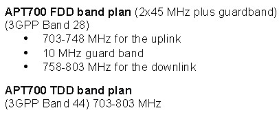 图：APT700 band plan，数据来源：GSA