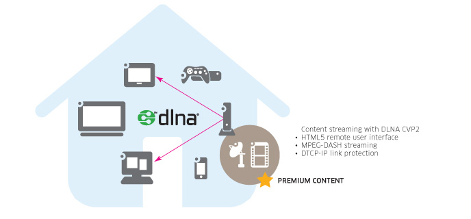 By capitalizing on DLNA standards, including the new Commercial Video Profile 2 specification, operators can gain a fast and cost-effective means to reach more devices with premium content from the cloud.