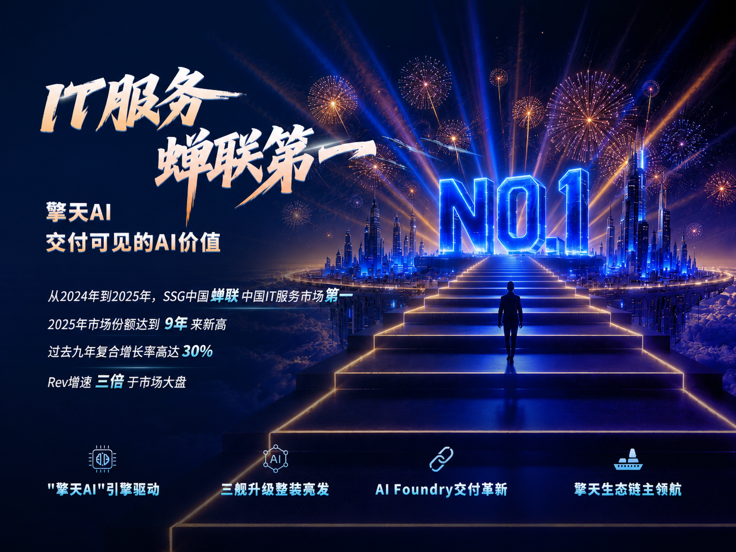 领跑中国IT服务市场 联想方案服务以一擎三舰构建AI规模化落地新范式